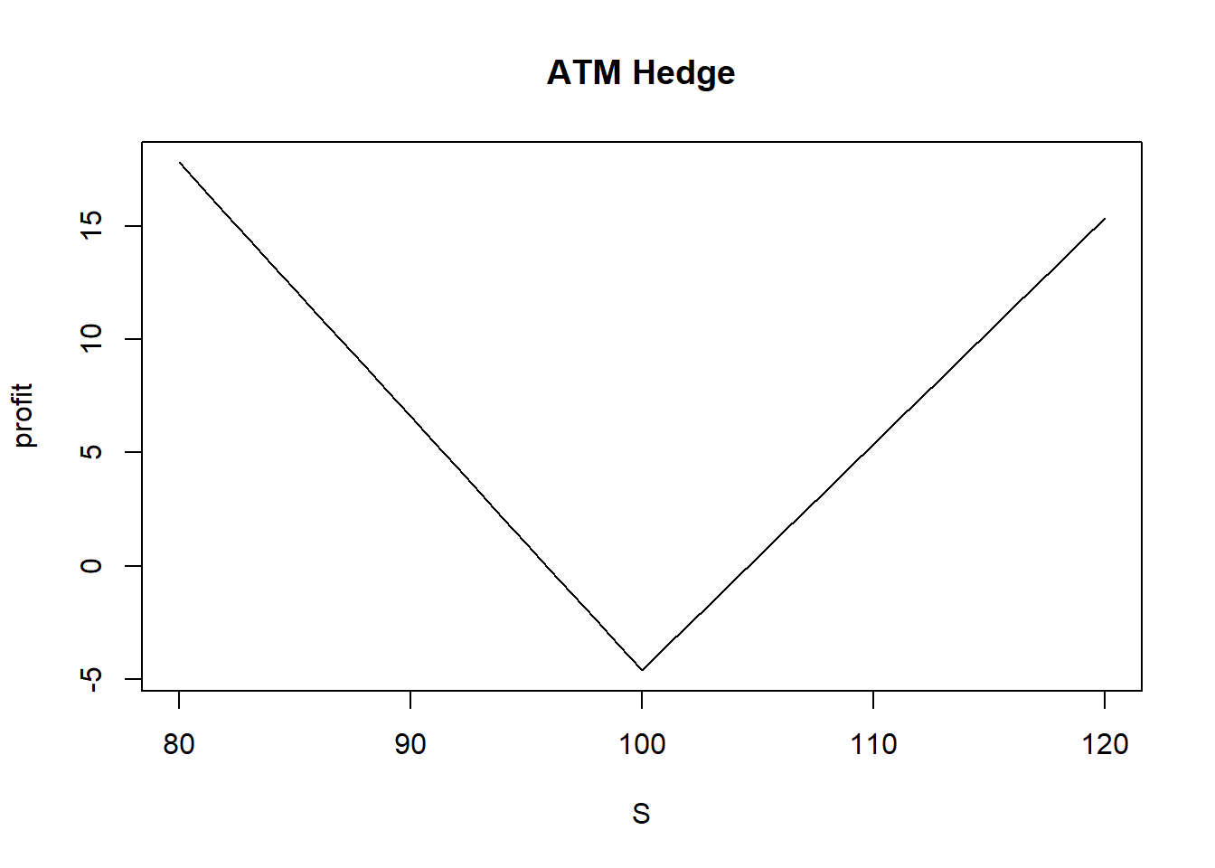 如何用Option对冲现货- cq